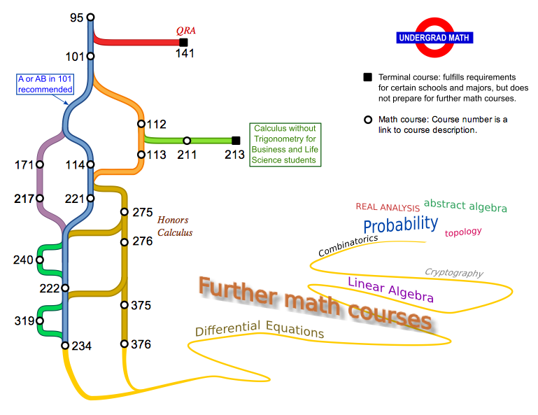 Calculus map.png