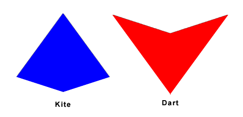 Kite and dart.gif