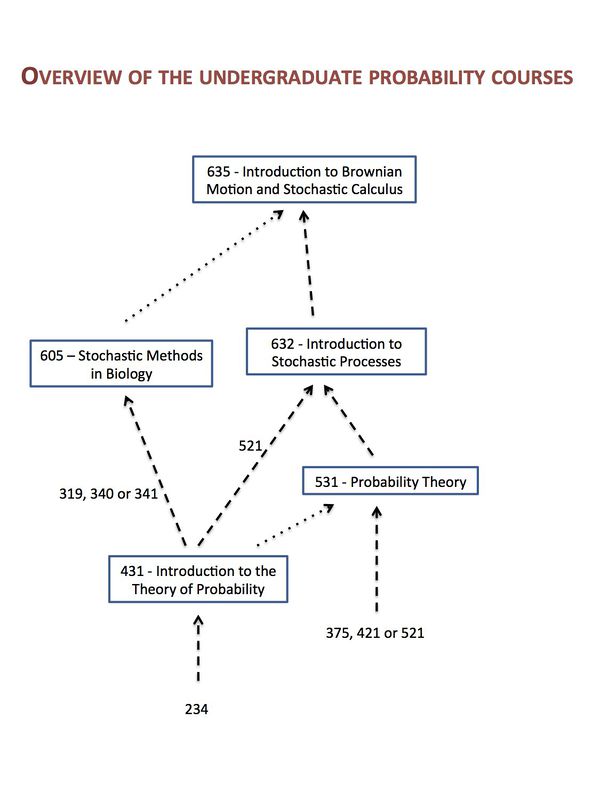 Probability courses 1.jpg